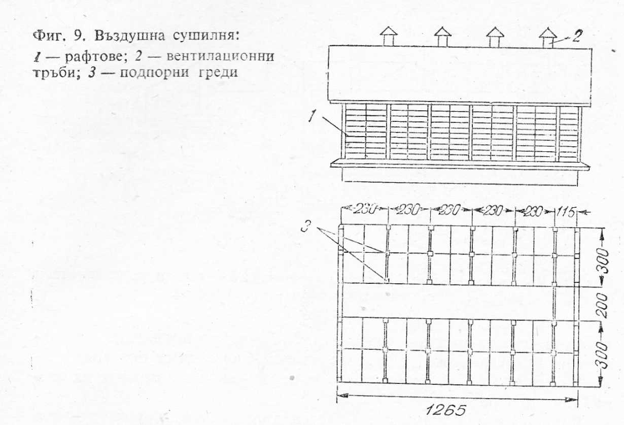 Въздушна сушилня